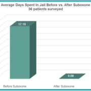 MN ACO jail figures 4_12_2018