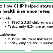 CHIP Graphic