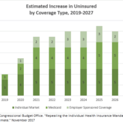 CBO correct coverage graphic 12_18_2017