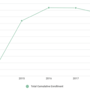 aca-enrollment-chart